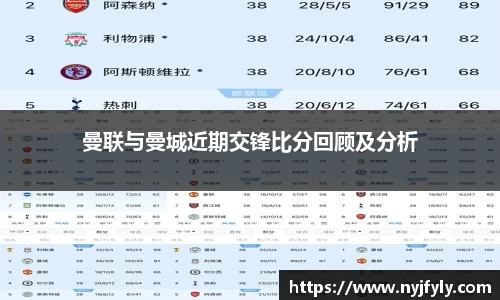 曼联与曼城近期交锋比分回顾及分析